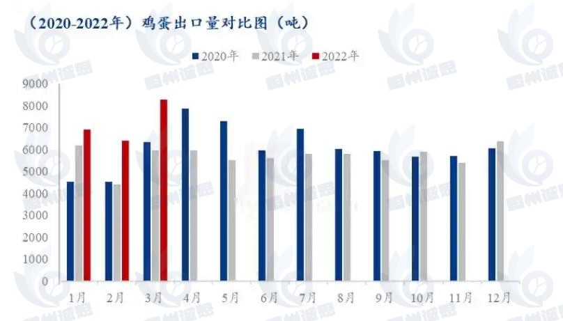 鸡蛋市场发展趋势分析：市场格局高度分散