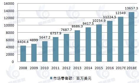 智能玩具市场发展趋势分析：技术突破、市场扩容和模式创新，为智能玩具行业带来了无限可能