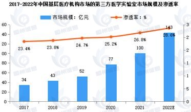 第三方医学检验市场发展趋势分析：行业呈现显著的头部集中特征，自动化、平台化、智能化成为行业发展的重要趋势