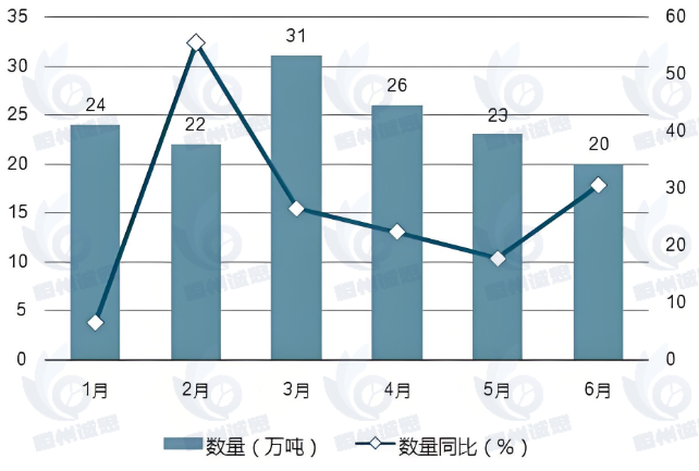橡胶行业：能耗与碳排放分析，探索低碳发展新途径