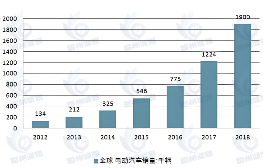 2025 电动汽车聚合策略：应对电网挑战，提升市场竞争力