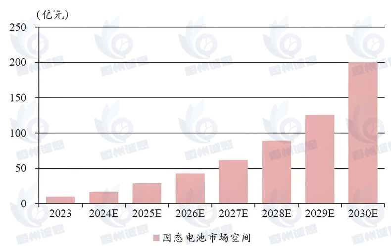 2025 固态电池：技术揭秘短路成因，多维度助力产业化加速