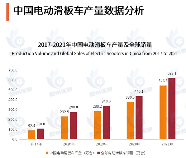 电动滑板车：便捷出行新宠，2025 - 2034 市场规模预翻倍