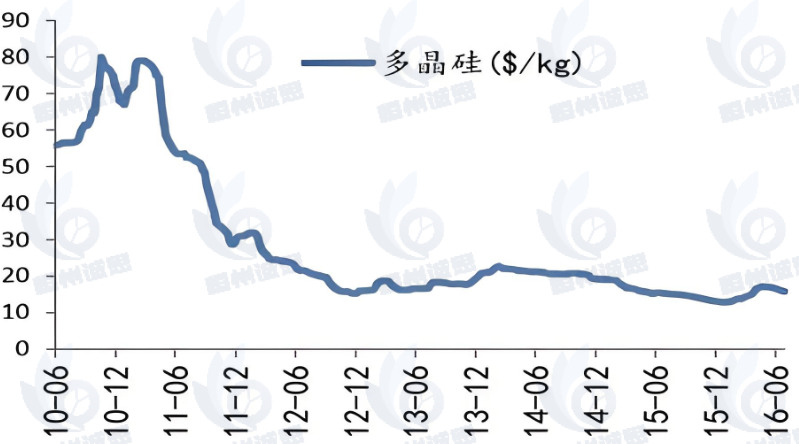 惊！多晶硅主力合约大涨 4.1%，国内期货市场现结构性分化，背后原因大揭秘