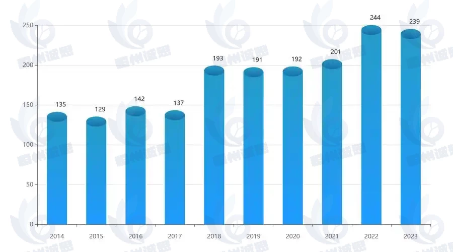 电极膜市场报告：预计到2031年收入规模将接近141.5亿元