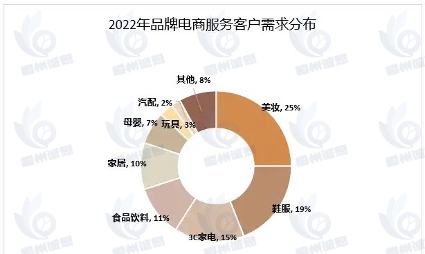 全球电子商务外包服务市场：现状洞察、驱动因素与发展前瞻