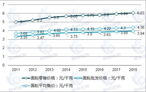 面粉处理剂市场报告：2025-2031年CAGR为4.8%