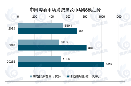 啤酒糖浆市场报告：预计到2031年收入规模将接近169.4亿元