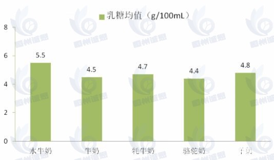 山羊乳糖市场报告：2025-2031年CAGR为6.8%