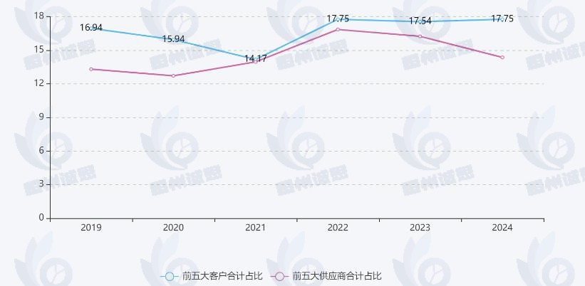 烧结玻璃市场报告：未来六年CAGR为4.0%