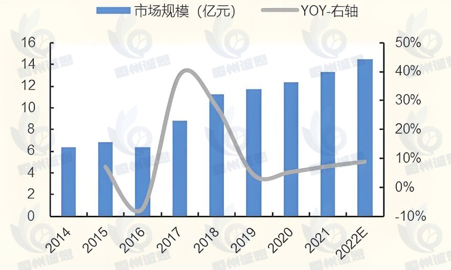 四氯化硅市场报告：2024年全球四氯化硅收入规模约33.4亿元