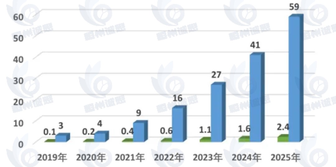 碳纳米管带市场报告：2024年全球碳纳米管带收入规模约20.1亿元