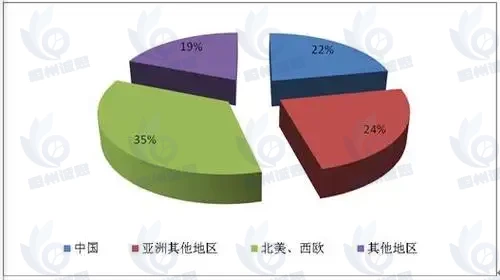 细粉控制剂市场报告：预计到2031年收入规模将接近7.4亿元