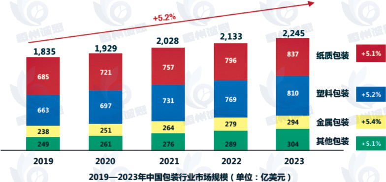 易撕包装市场报告：2024年全球易撕包装收入规模约2709.9亿元