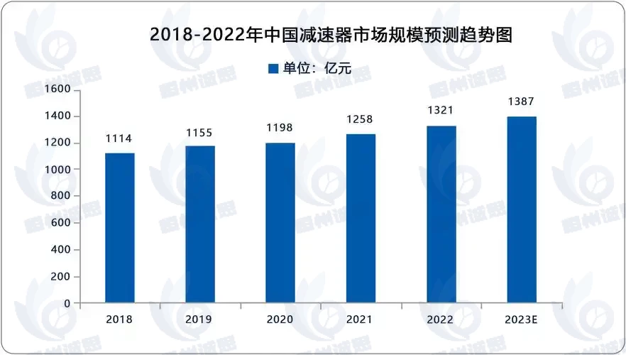正齿轮减速机市场报告：2024年全球正齿轮减速机收入规模约25.6亿元