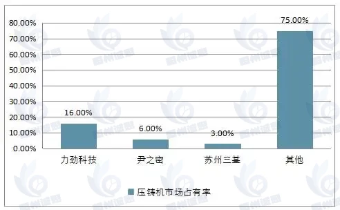 真空压铸市场报告：2025-2031年复合增长率（CAGR）为4.9%