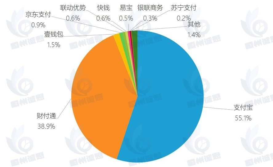 支付设备市场报告：2024年全球支付设备收入规模约9100.8亿元