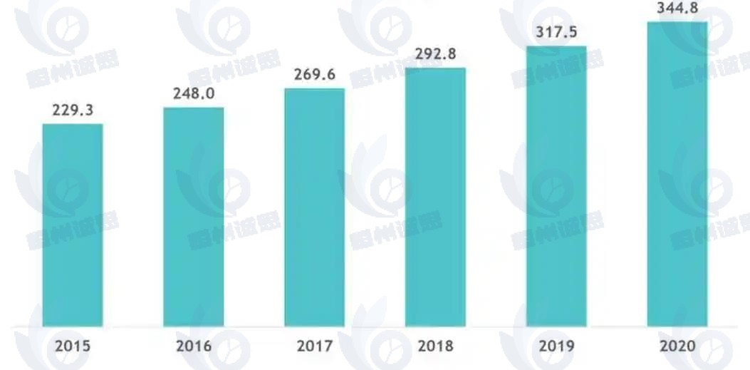 自动存取系统市场报告：未来六年CAGR为7.1%
