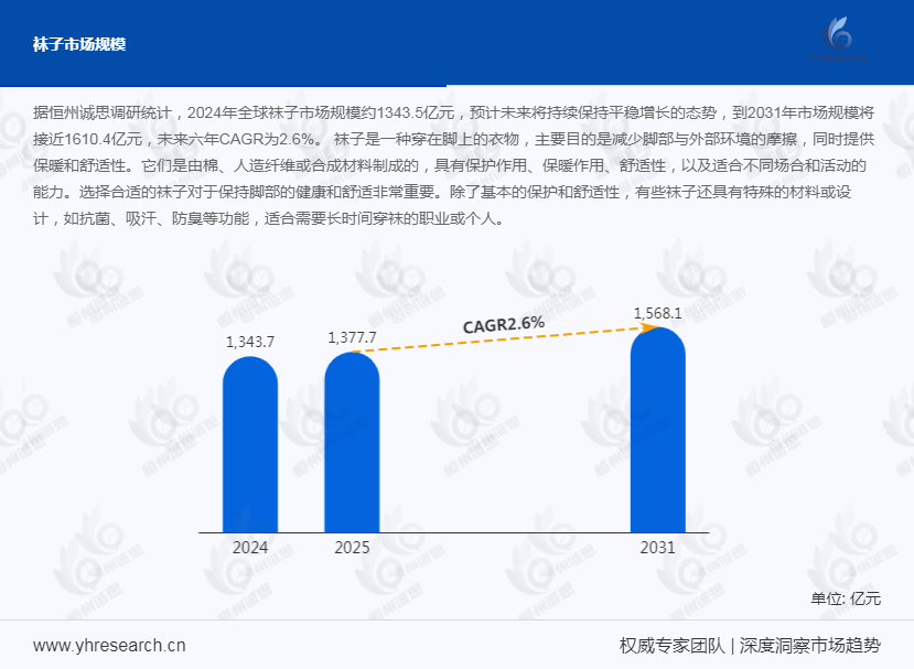 袜子市场发展趋势分析：市场格局高度分散，TOP10品牌占比不足5%