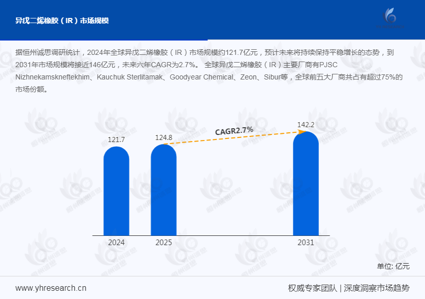 异戊二烯橡胶市场发展趋势分析：政策驱动与技术创新双轮并进，生物基制备技术突破开启绿色发展新篇章