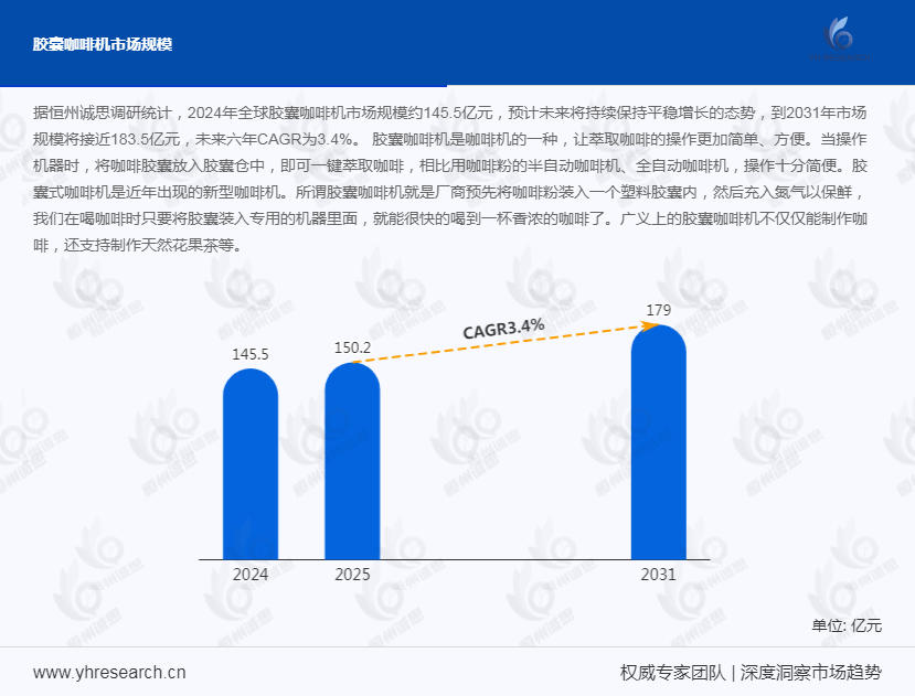 胶囊咖啡机市场发展趋势分析：海外品牌为主导高端市场