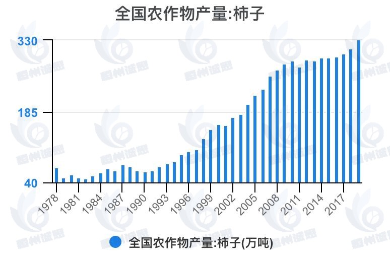 柿子市场发展趋势分析：海外市场持续火爆