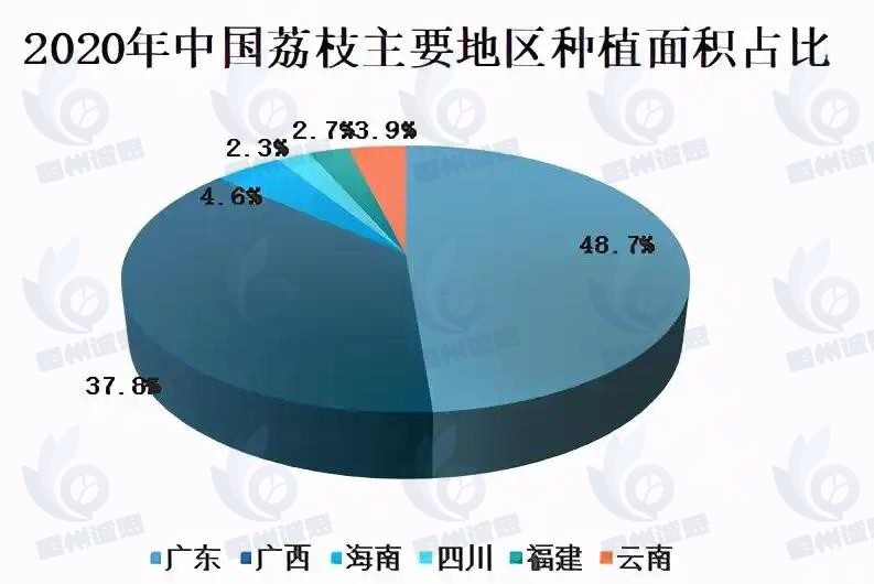 荔枝市场发展趋势分析：荔枝市场空间广阔，产量将增至365.04万吨