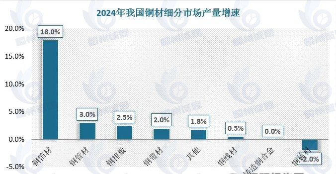 换电连接器市场发展趋势分析：新能源汽车的快速发展，推动换电连接器规模上涨