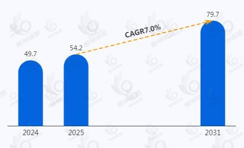 MOCVD设备市场发展趋势分析：产品在功率器件等诸多新兴领域的逐步应用，市场规模将进一步扩大