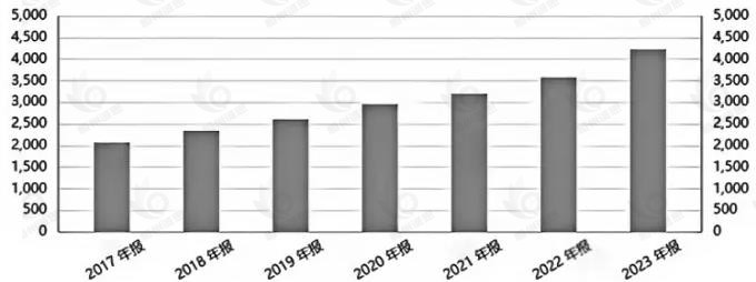 无创呼吸机市场发展趋势分析：随着老龄化深化和技术智能化推进，行业向“设备+服务”生态模式转型