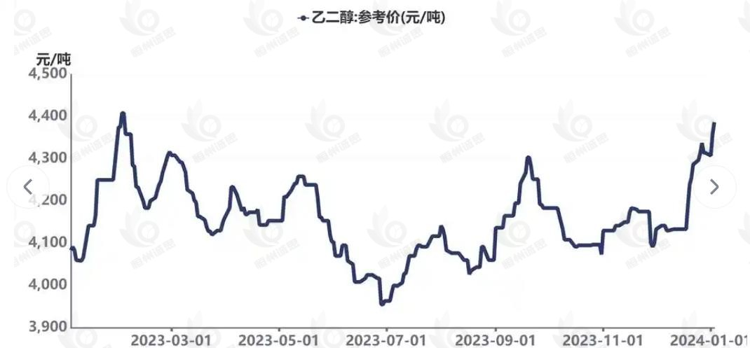 汽车防冻剂市场前景预测：中国汽车防冻剂行业稳步增长，新能源汽车需求推动市场扩容
