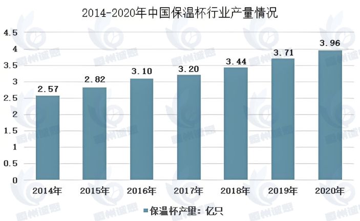 聚焦中国保温杯：美国市场主导，多元发展破局之路