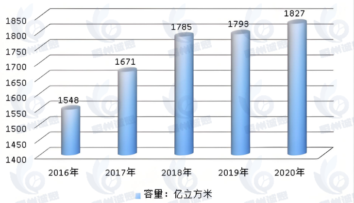 加拿大液化天然气 出口设施投运：能源外交与经济双轮驱动，影响全球贸易版图