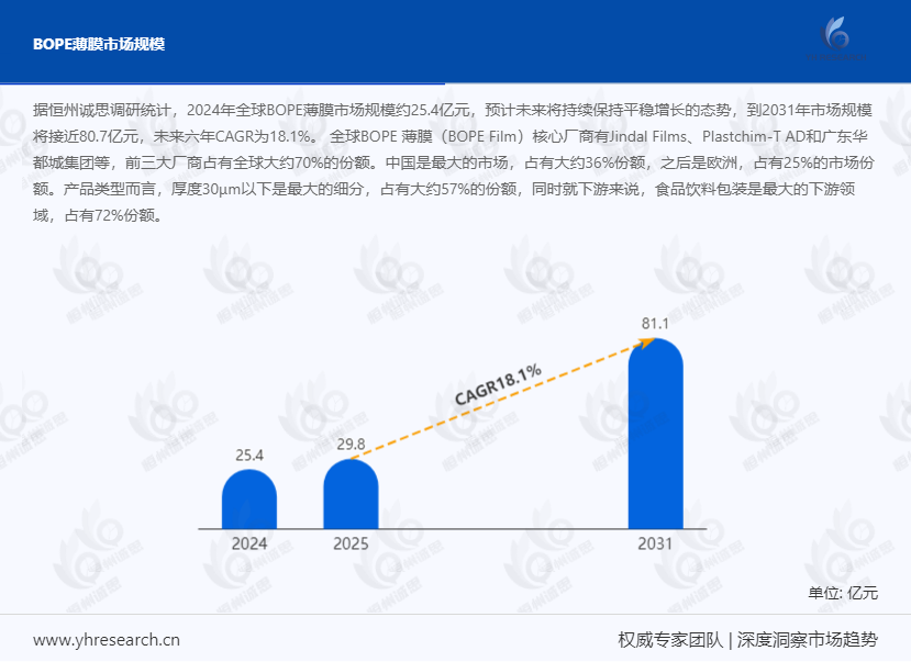 BOPE 薄膜：包装材料新宠，重塑行业格局