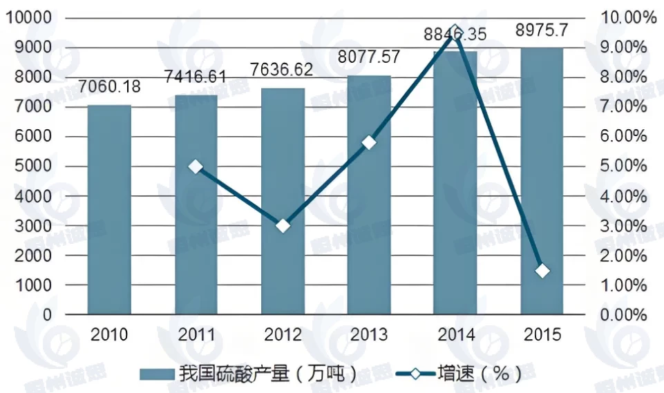 硫酸市场 2025：规模攀升，价格波动，格局与趋势全解析