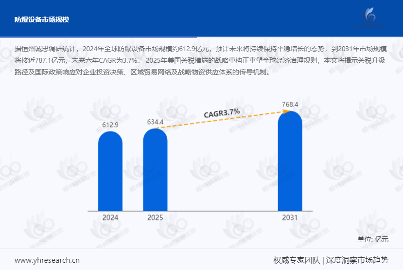 防爆设备：全球市场稳健增长，中国市场迎来新契机