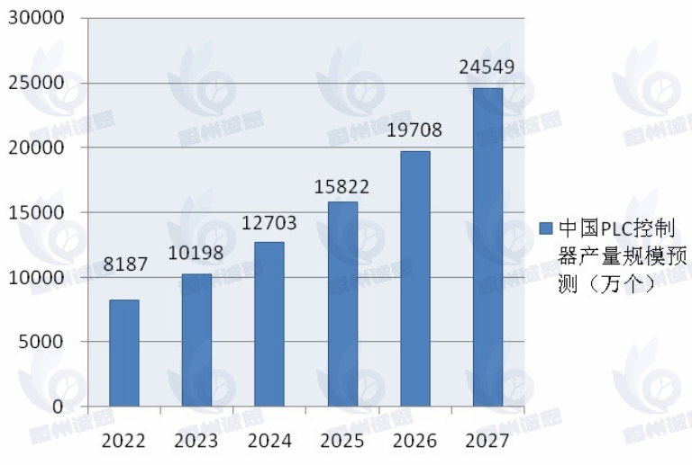 PLC 控制器：新能源浪潮下，风电超速保护技术大革新