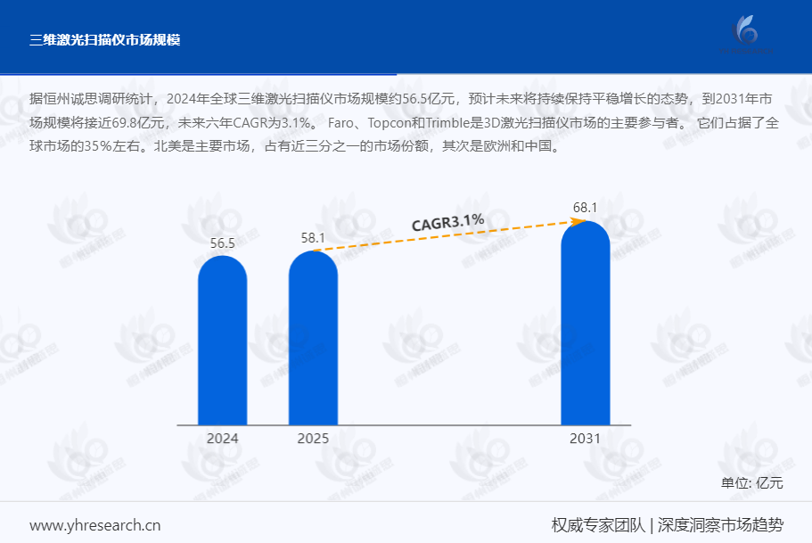 三维激光扫描仪：全球市场扩张，技术与应用双轮驱动增长
