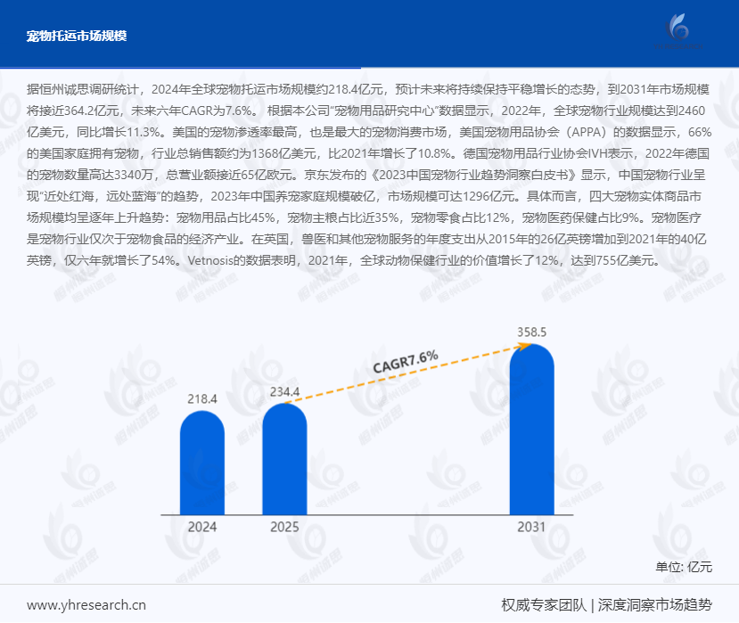 宠物托运：宠物经济下的爆发式增长，2027 年规模将破 500 亿