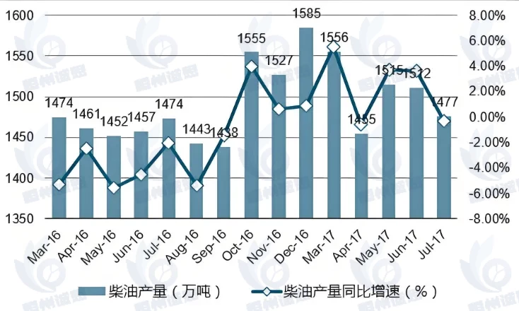 柴油市场：区域标准差异待解，跨域监管刻不容缓