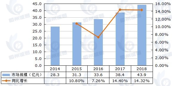 灵芝产品市场报告：2024年全球灵芝产品收入规模约414.4亿元