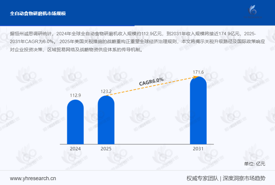 全自动食物研磨机市场报告：2025-2031年CAGR为6.0%