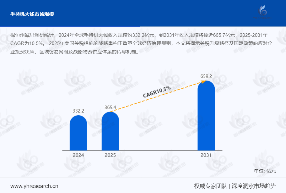 手持机天线市场报告：2024年全球手持机天线收入规模约332.2亿元