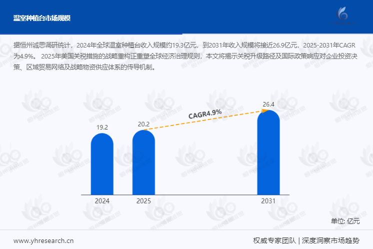 温室种植台市场报告：2024年全球温室种植台收入规模约19.3亿元