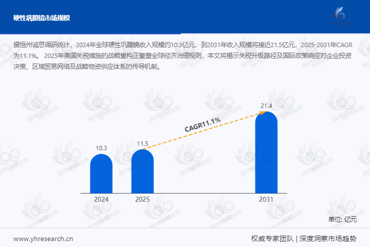 硬性巩膜镜市场报告：2024年全球硬性巩膜镜收入规模约10.3亿元