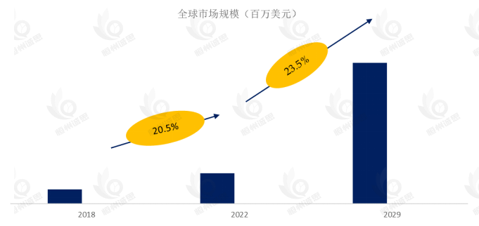 舱内监控系统市场前瞻：年复合增长率CAGR为4.5%