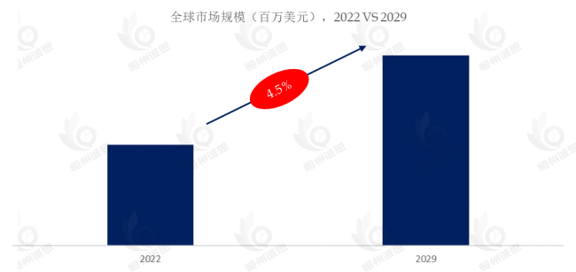 钝化注入平面硅探测器市场报告：前五大厂商占有全球大约87%的市场份额