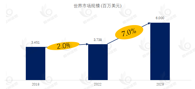 发电机控制单元行业调研：预计2029年达到60亿美元