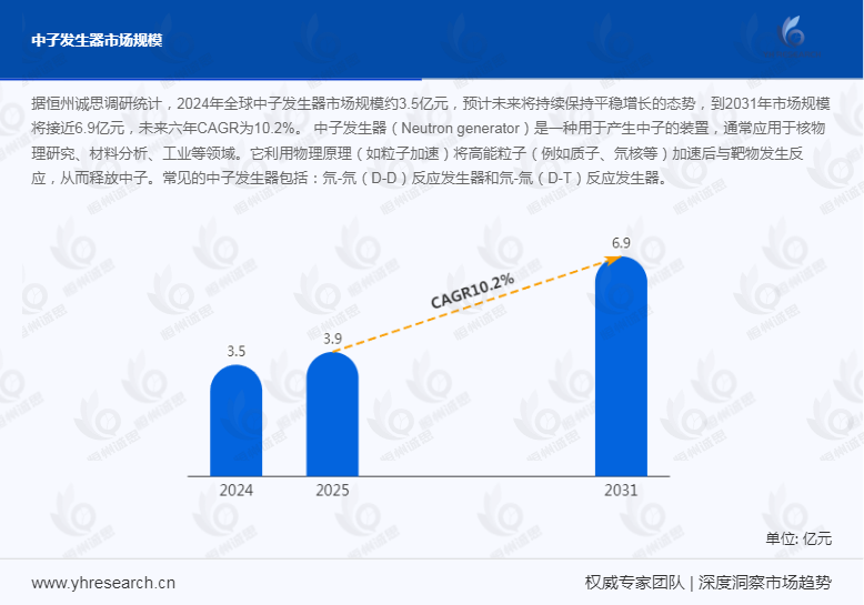 中子发生器市场稳健增长：年复合增长率达10.2%彰显行业潜力
