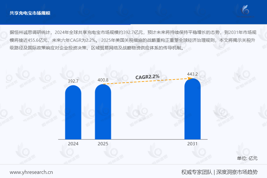 共享充电宝行业：技术监管升级，计费透明惠用户